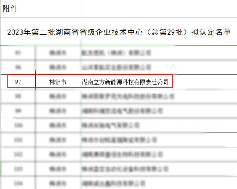 喜訊｜立方新能源榮獲湖南省工信廳認定“2023年度湖南省省級企業(yè)技術中心”